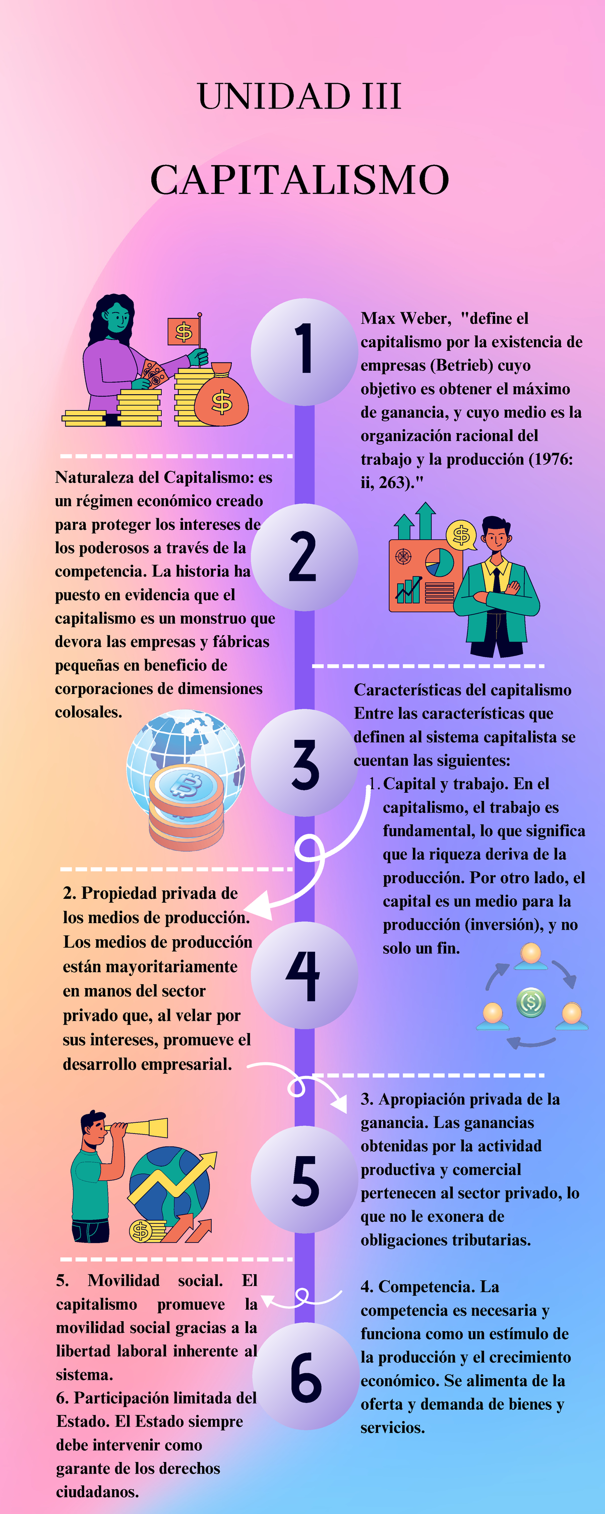 Infografía Contenido de III Capitalismo CAPITALISMO UNIDAD III Max Weber define