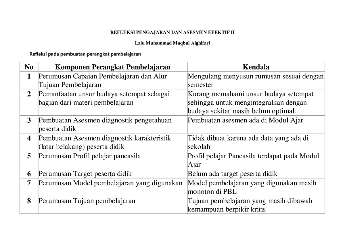 Elaborasi Pemahaman- Refleksi Pengajaran DAN Asesmen Efektif II ...