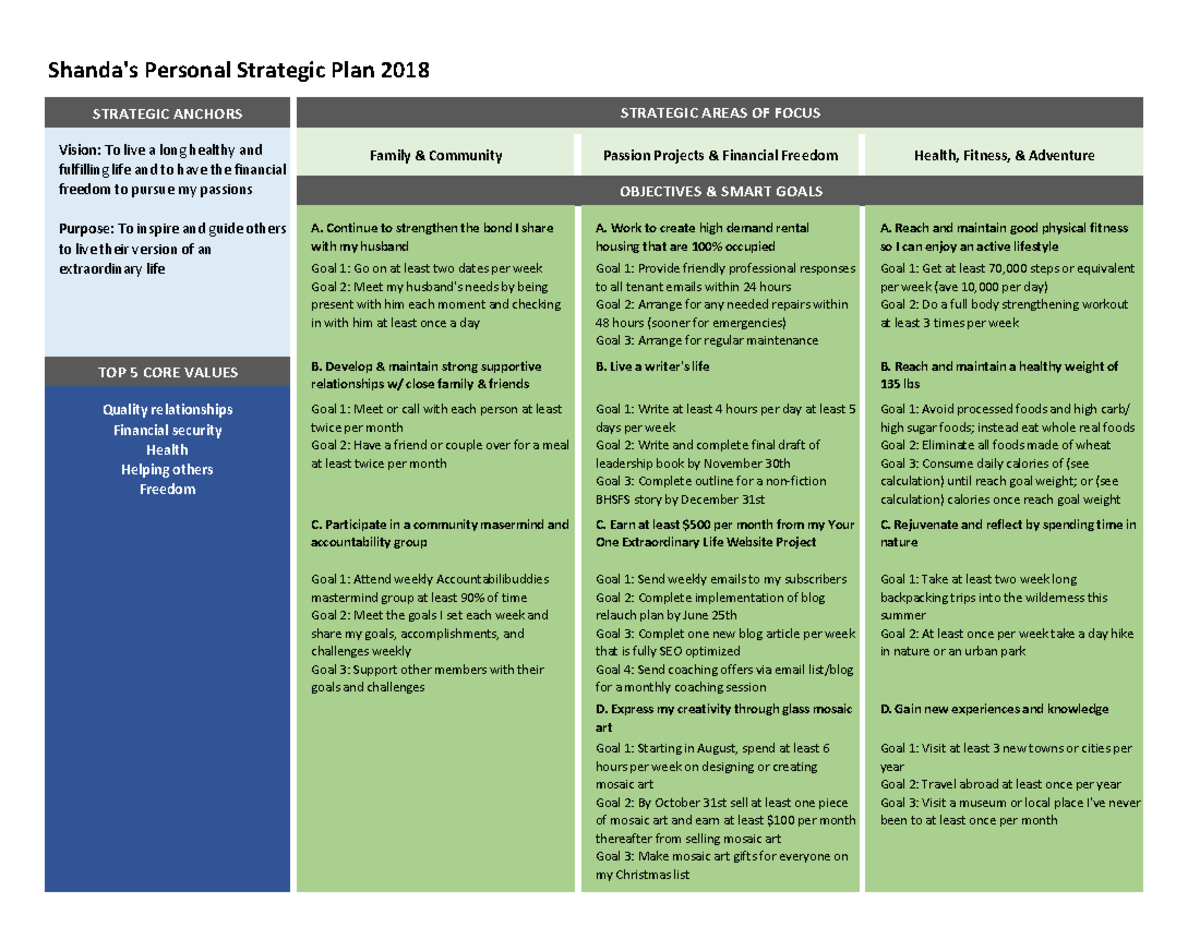 Strategic Plan Example Shanda's Personal Strategic Plan 2018