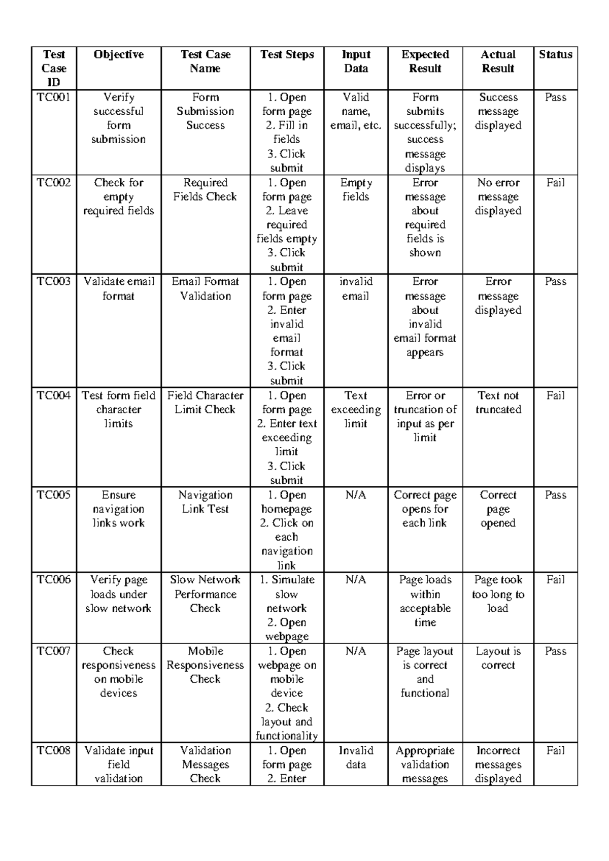 Test Case webpage - Test Case ID Objective Test Case Name Test Steps ...