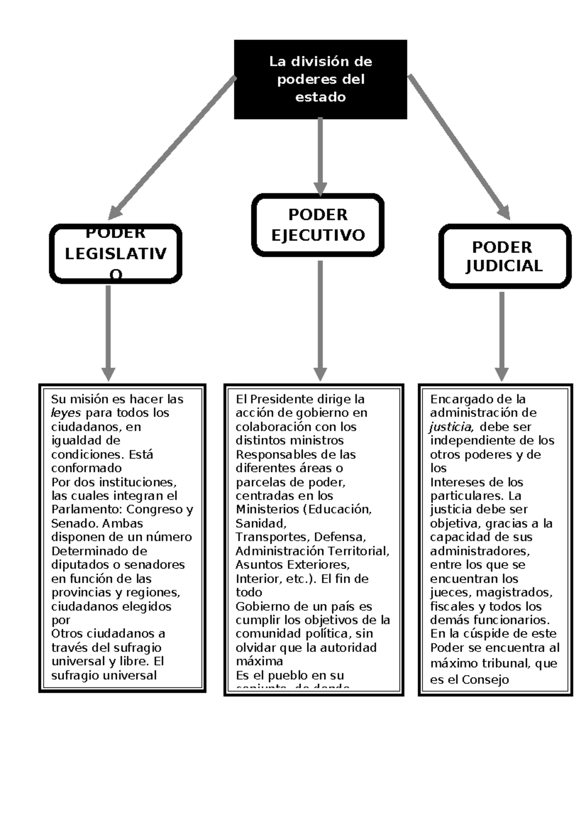 Pdf-mapa-conceptual-de-los-poderes-del-estado Compress Pdf-mapa ...