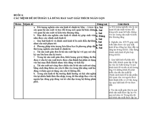 [Solved] Nhng c trng nn kinh t th trng nh hng x hi ch ngha Vit Nam Cc ...