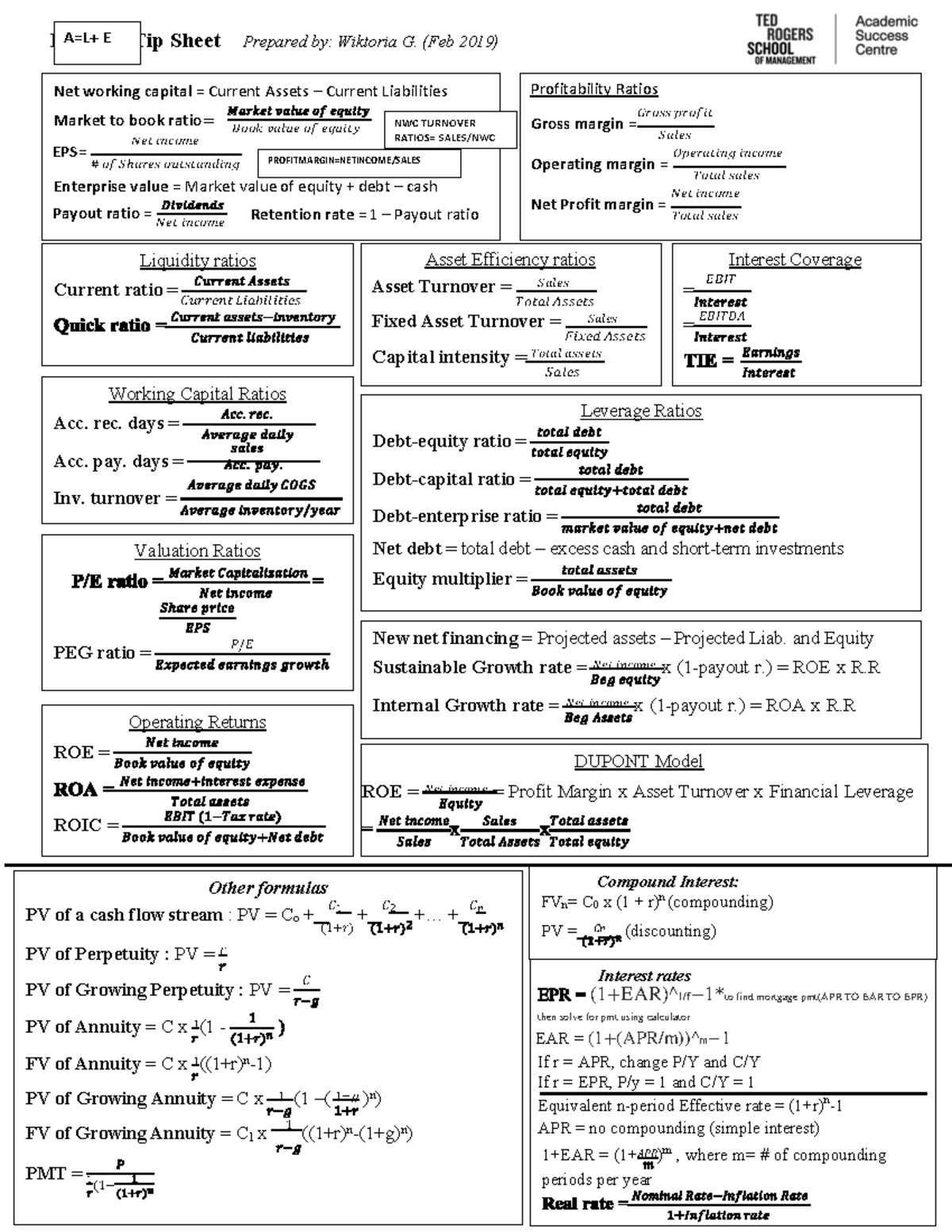 FIN300 Formulasheet-1 - Fin 300 - Toronto Met - Studocu
