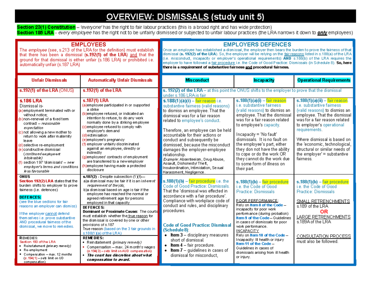 Overview+OF+ Dismissals+ study+unit+5 -1 - OVERVIEW: DISMISSALS (study ...