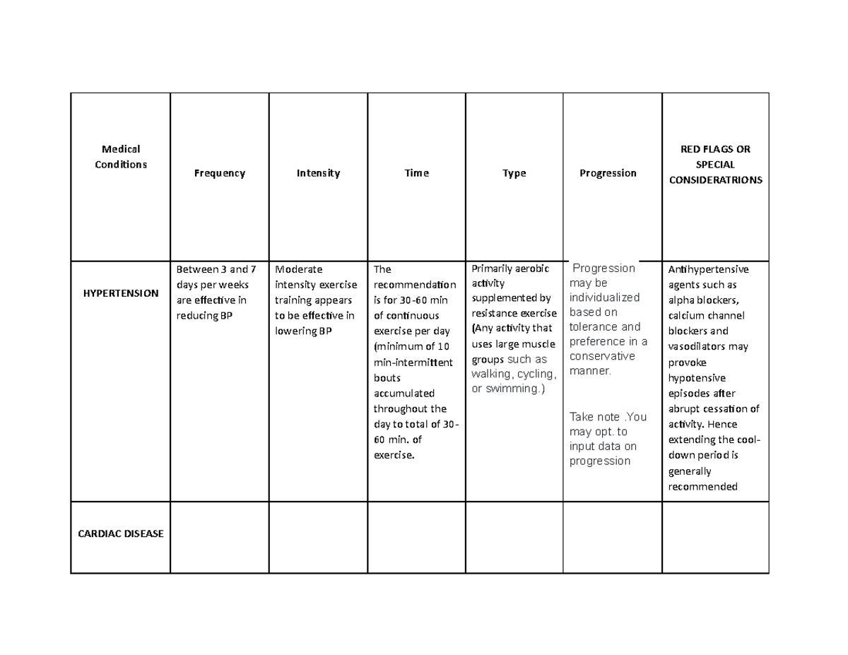 Fittp And Red Flags Fundamentals Medical Conditions Frequency Intensity Time Type