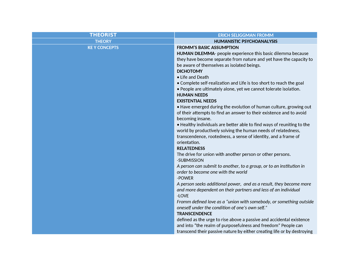 Fromm-TOP - matrix of Fromm - THEORIST ERICH SELIGGMAN FROMM THEORY ...