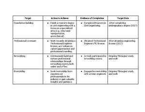 Professional Development Plan - Target Action to Achieve Evidence of ...