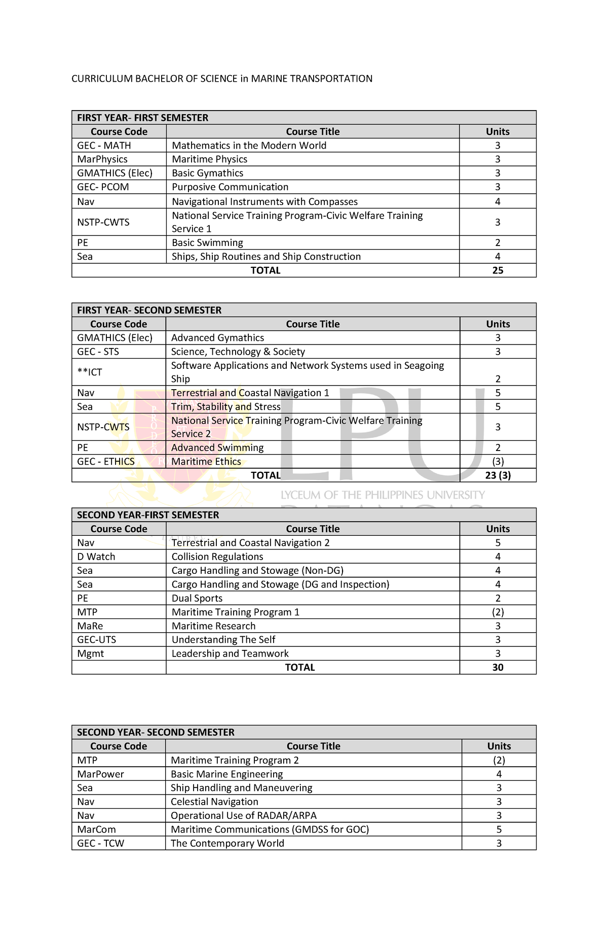 BSMT - BS Marine Notes - CURRICULUM BACHELOR OF SCIENCE In MARINE ...