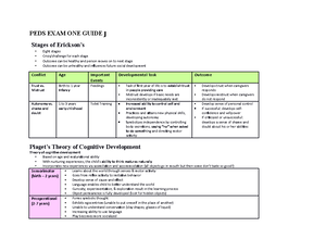 Growth and Development Toddler Study Guide - NUR 3985 - Studocu