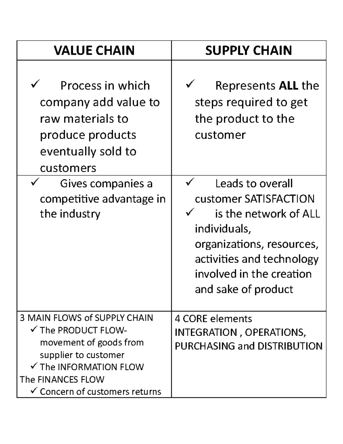 Value Chain - VALUE CHAIN SUPPLY CHAIN Process in which company add ...