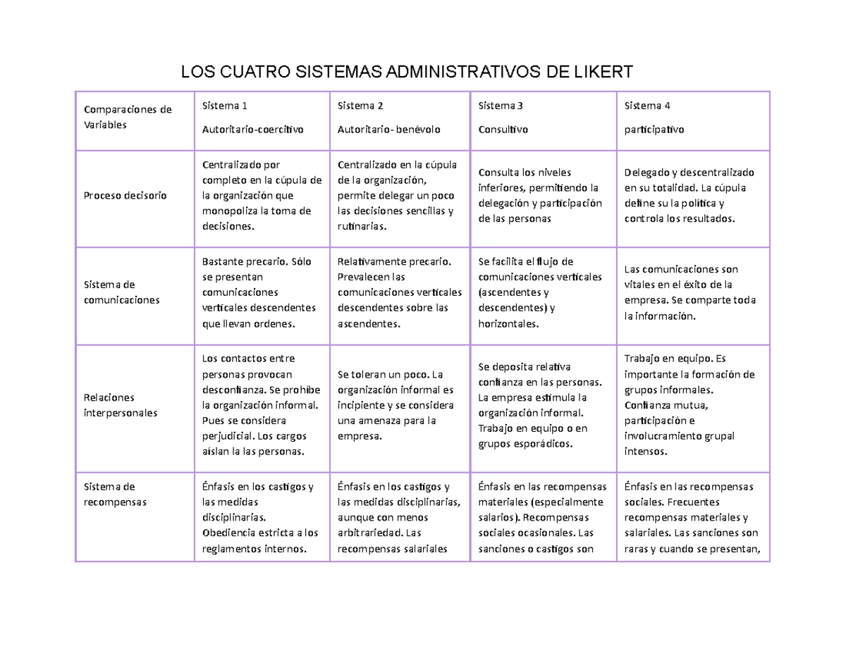 Sistemas Administrativos de Likert Conceitos e Tipos - Juntas