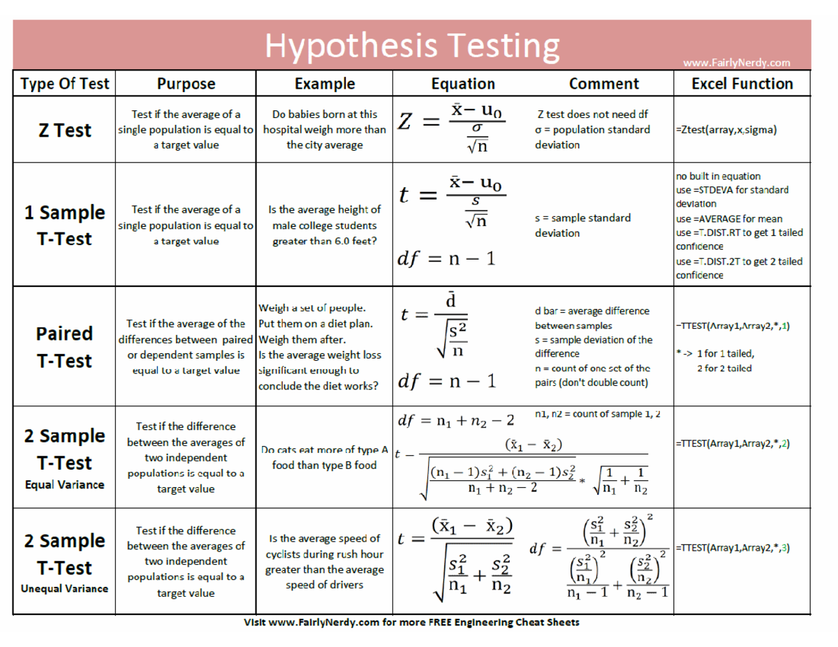 hypothesis testing course