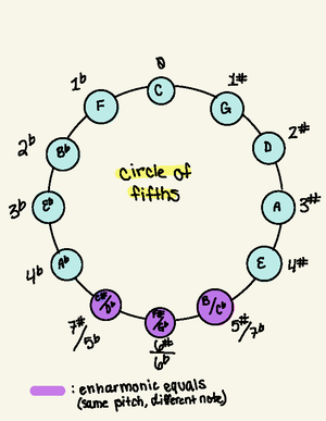 Music Theory: Minor scales - minor scales A minor : minorscale w/no ...