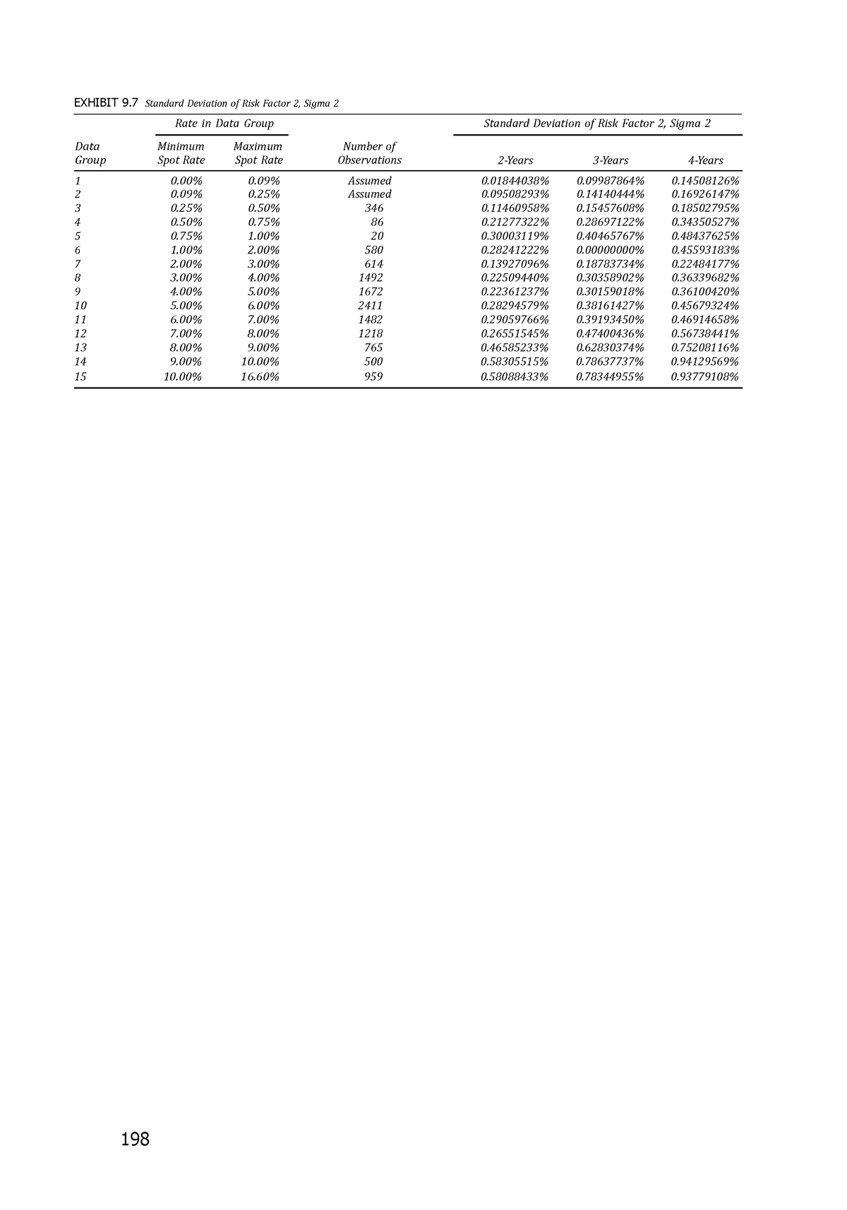 022-financial-risk-management-exhibit-9-standard-deviation-of-risk