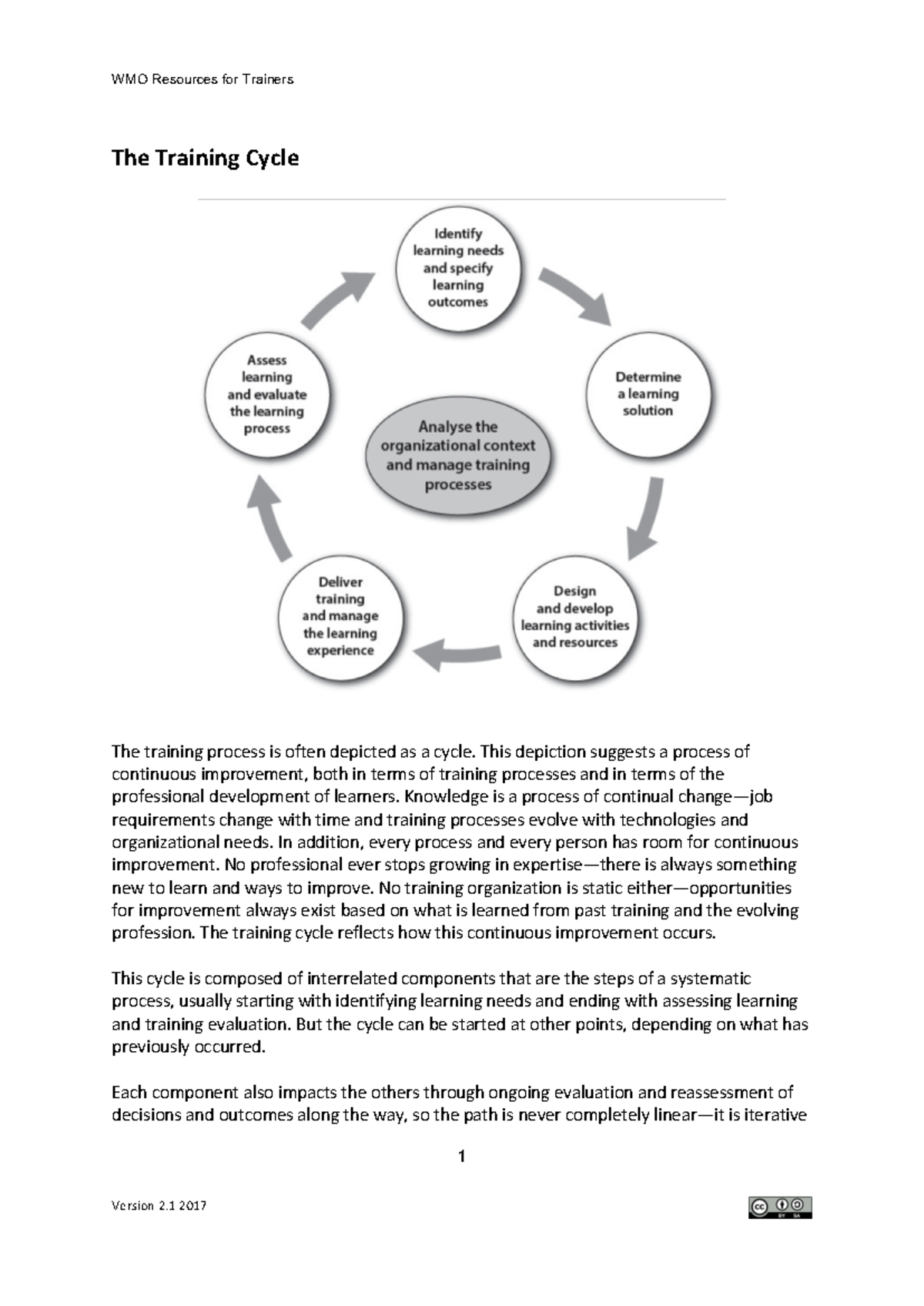 Training Cycle - WMO Resources for Trainers 1 Version 2 2017 The ...