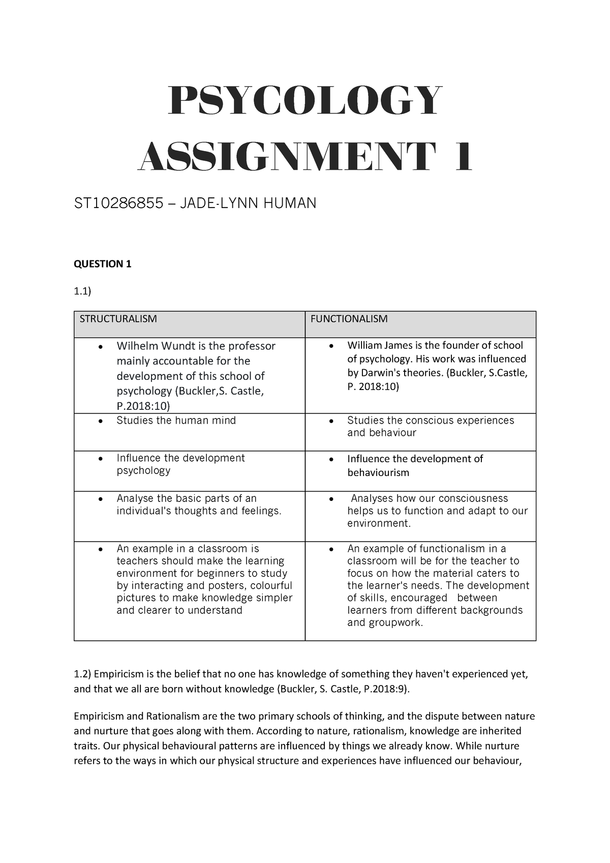 schools of psychology assignment