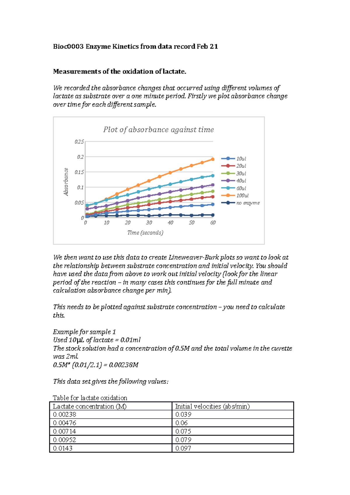 Prac 2 Enzyme answers Bioc0003 Enzyme from data