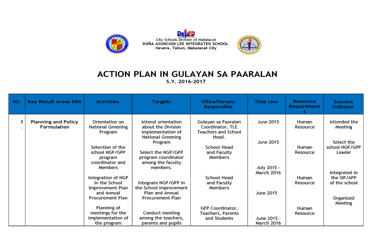 Annual Implementation Plan Gulayan Sa Paaralan 2021 2 6986