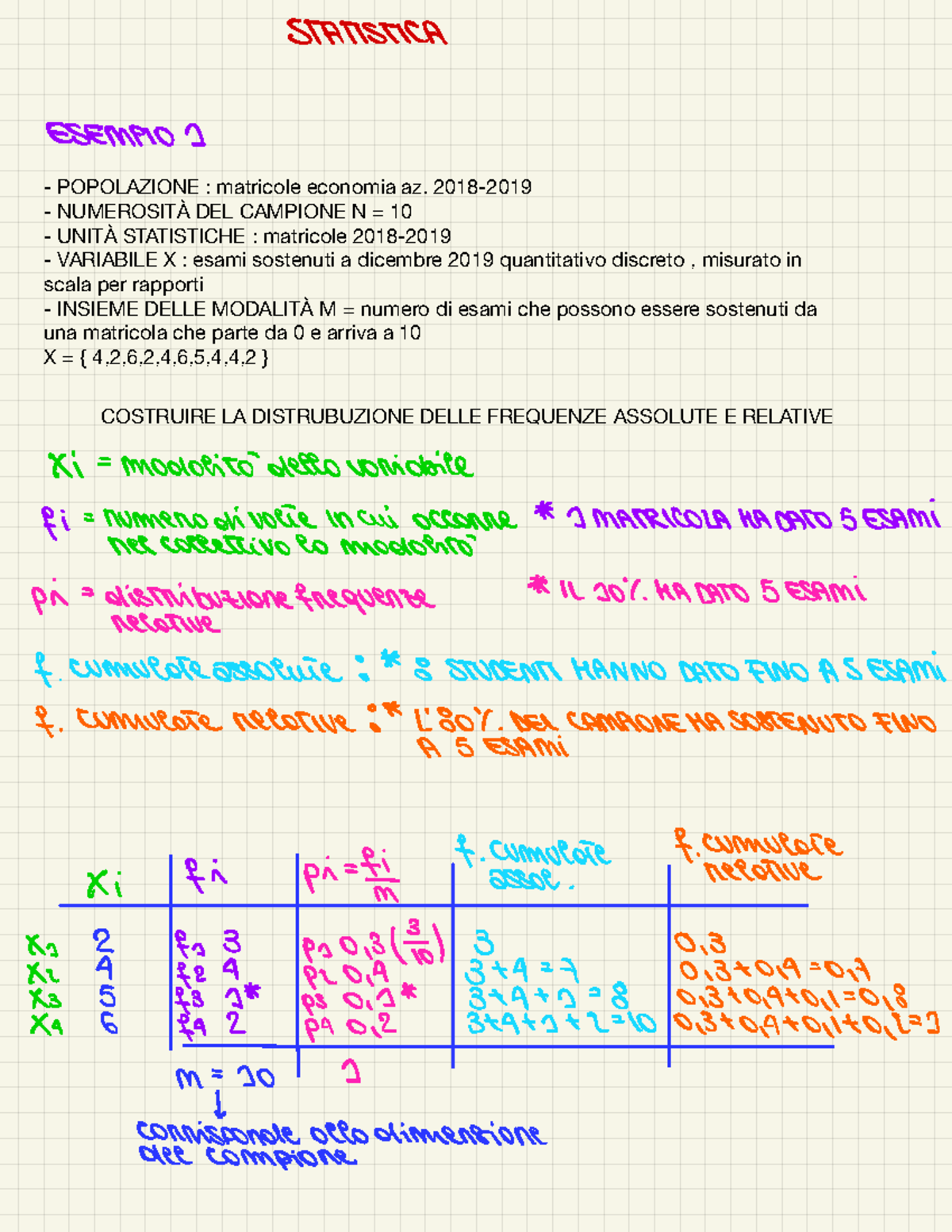 Esercizi E Esempi Statistica D'azienda - Statistica Per L'azienda ...