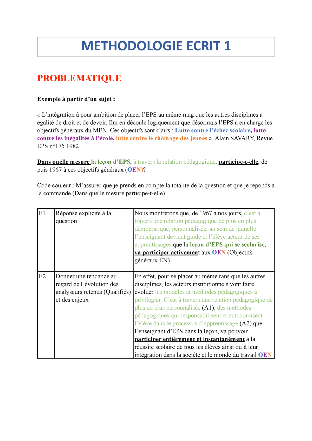 Meěthodo E1 2 Fiche De Méthodologie Problematique Exemple à Partir Dun Sujet L