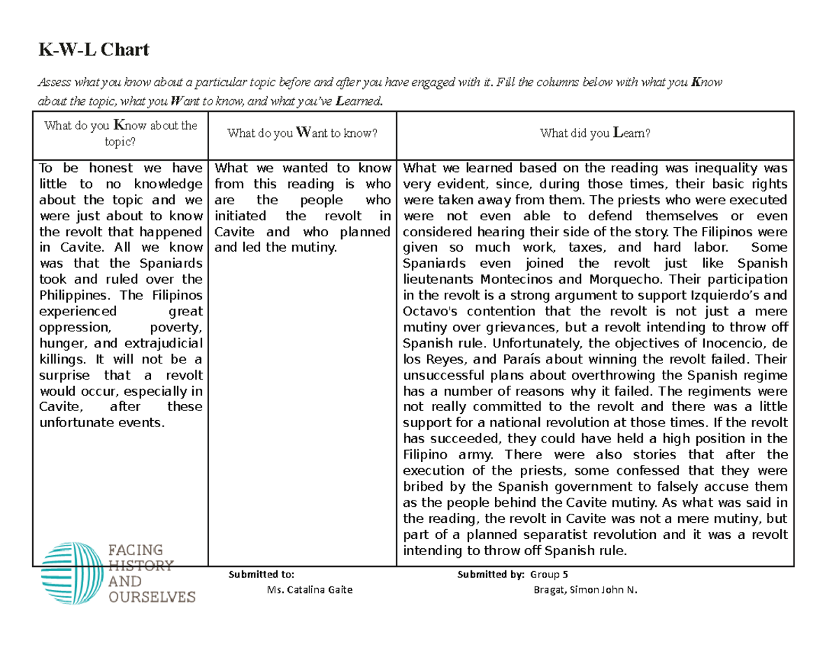 Kwl Chart Handout V This Document Is A Requirement For The Course It Was Completed Last