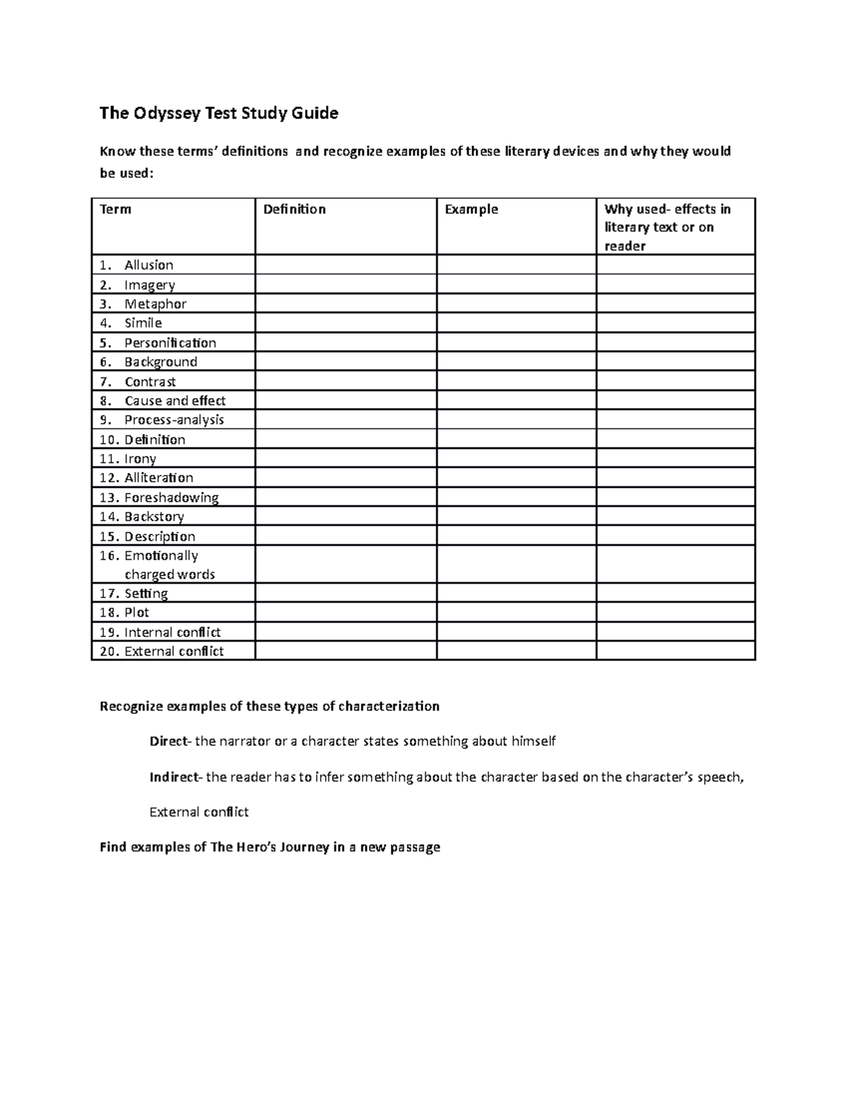 The Odyssey Test Study Guide - Her knees moved nimbly, but her feet ...