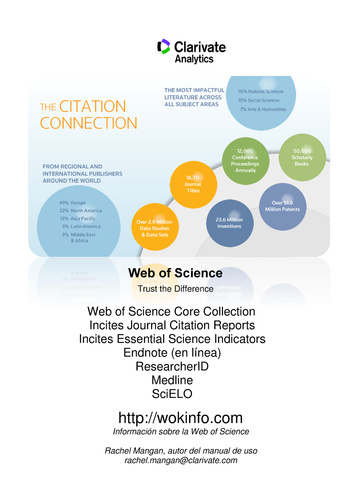 Manual Scopus - Web Of Science Trust The Difference Web Of Science Core ...