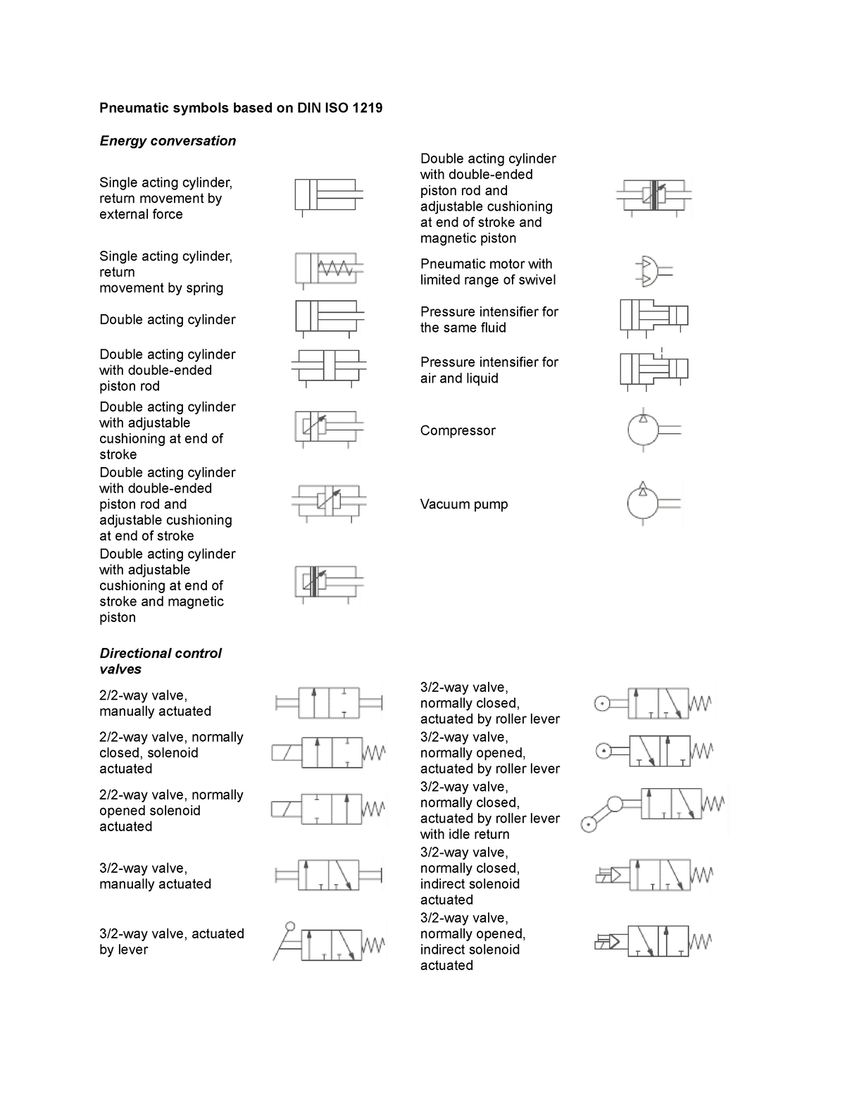 Pneumatic Symbols - Studocu