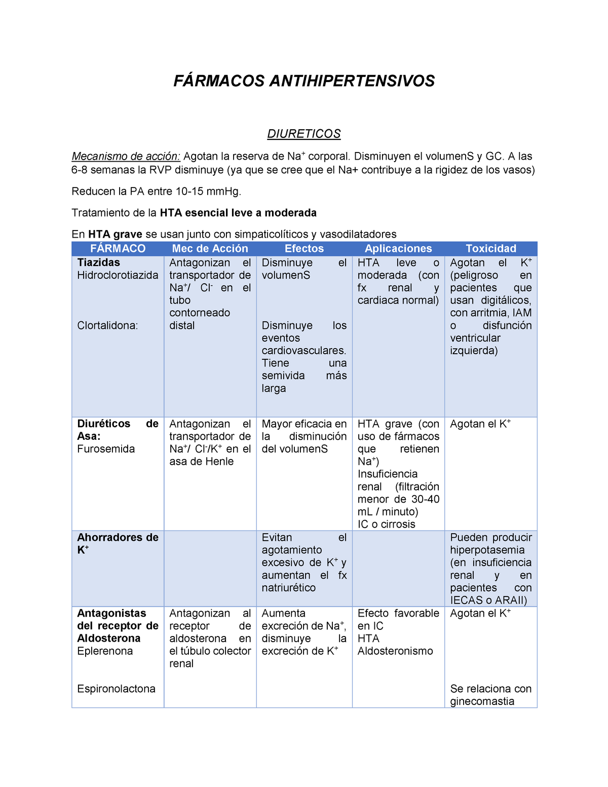 Fármacos Antihipertensivos Resumen Da Los Farmacos Antihipertensivos ...