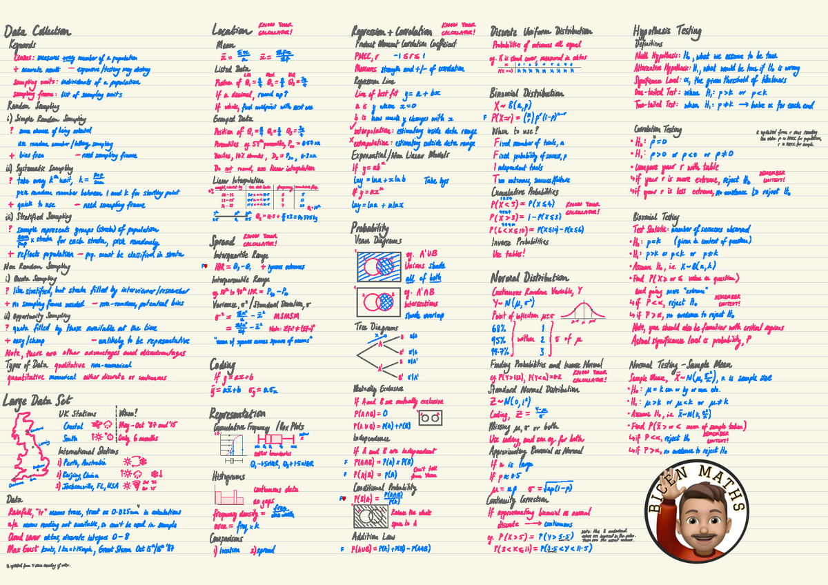 Everything You Need To Memorise Part 3, Statistics (pdf) - Know Your 