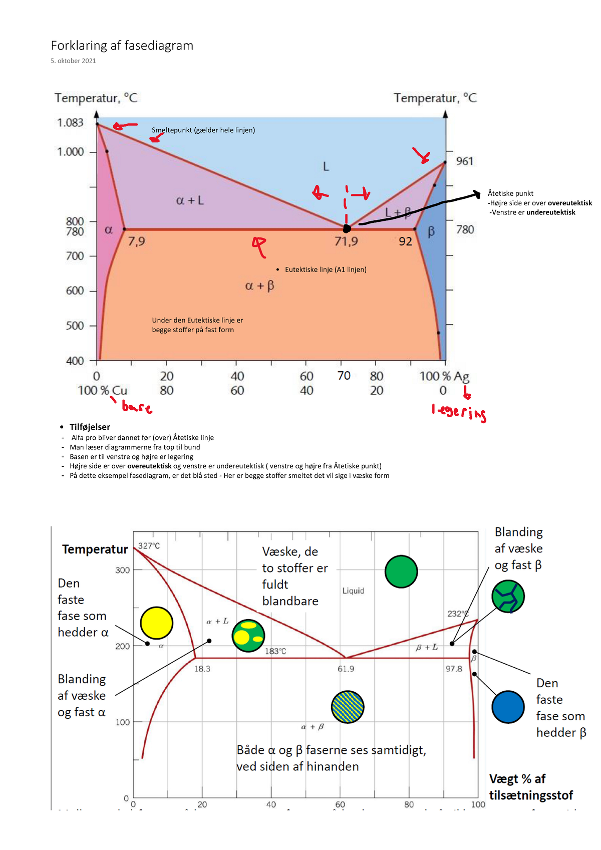 Forklaring af fasediagram - ͻdŝůĨƆũĞůƐĞƌ ůĨĂ ƉƌŽ ďůŝǀĞƌ ĚĂŶŶĞƚ ĨƆƌ ;ŽǀĞƌͿ ƚĞƚŝƐŬĞ ůŝŶũĞ - Studocu