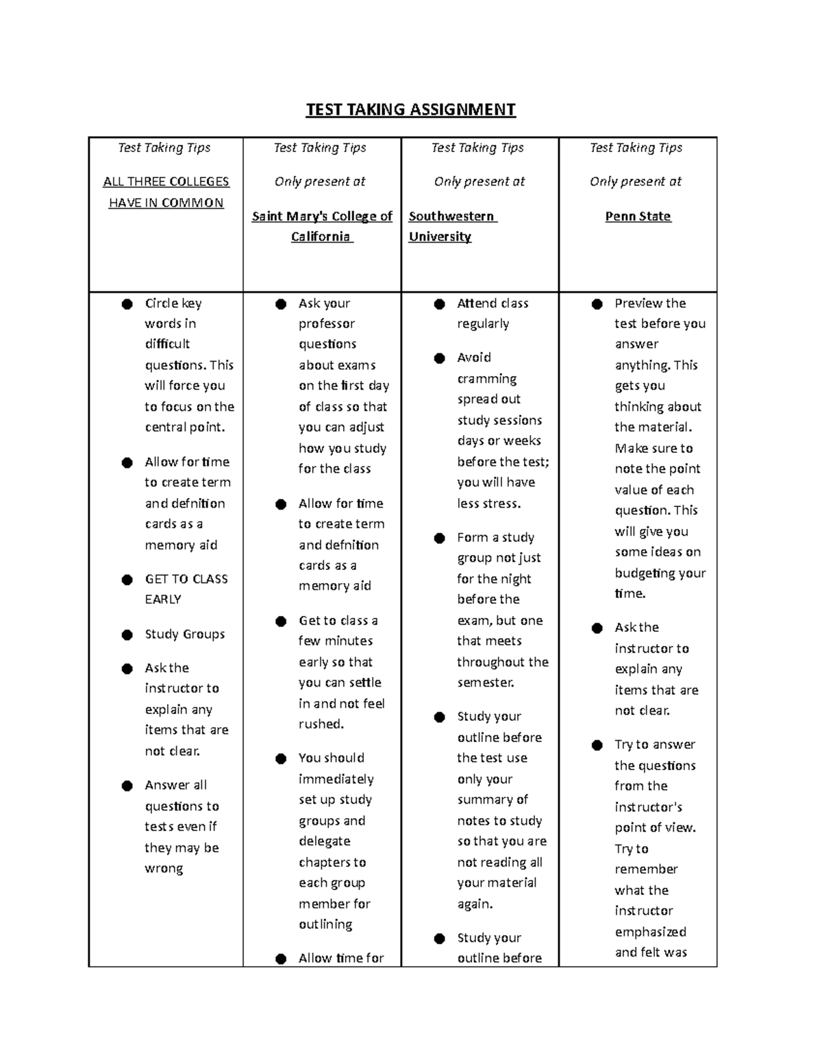 testtaking-1-test-taking-test-taking-assignment-test-taking-tips