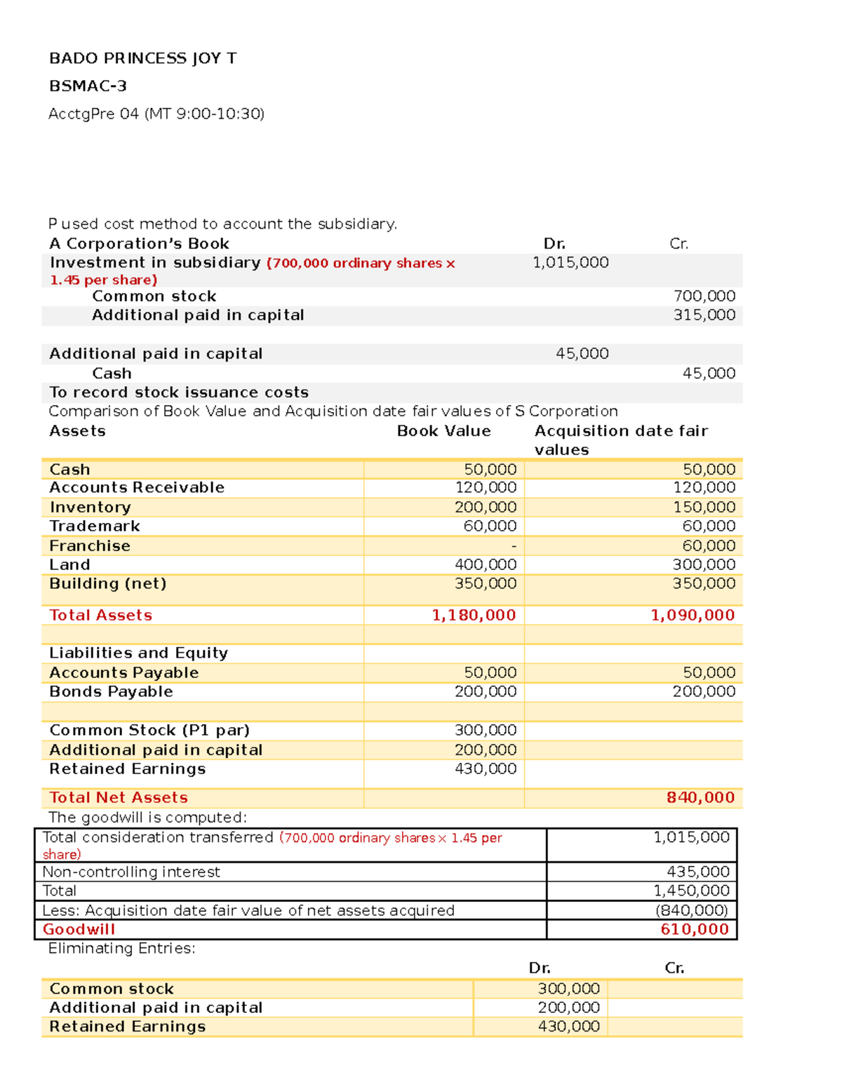 Acctgpre-04-Activity-3 sample answer - Accounting - Studocu