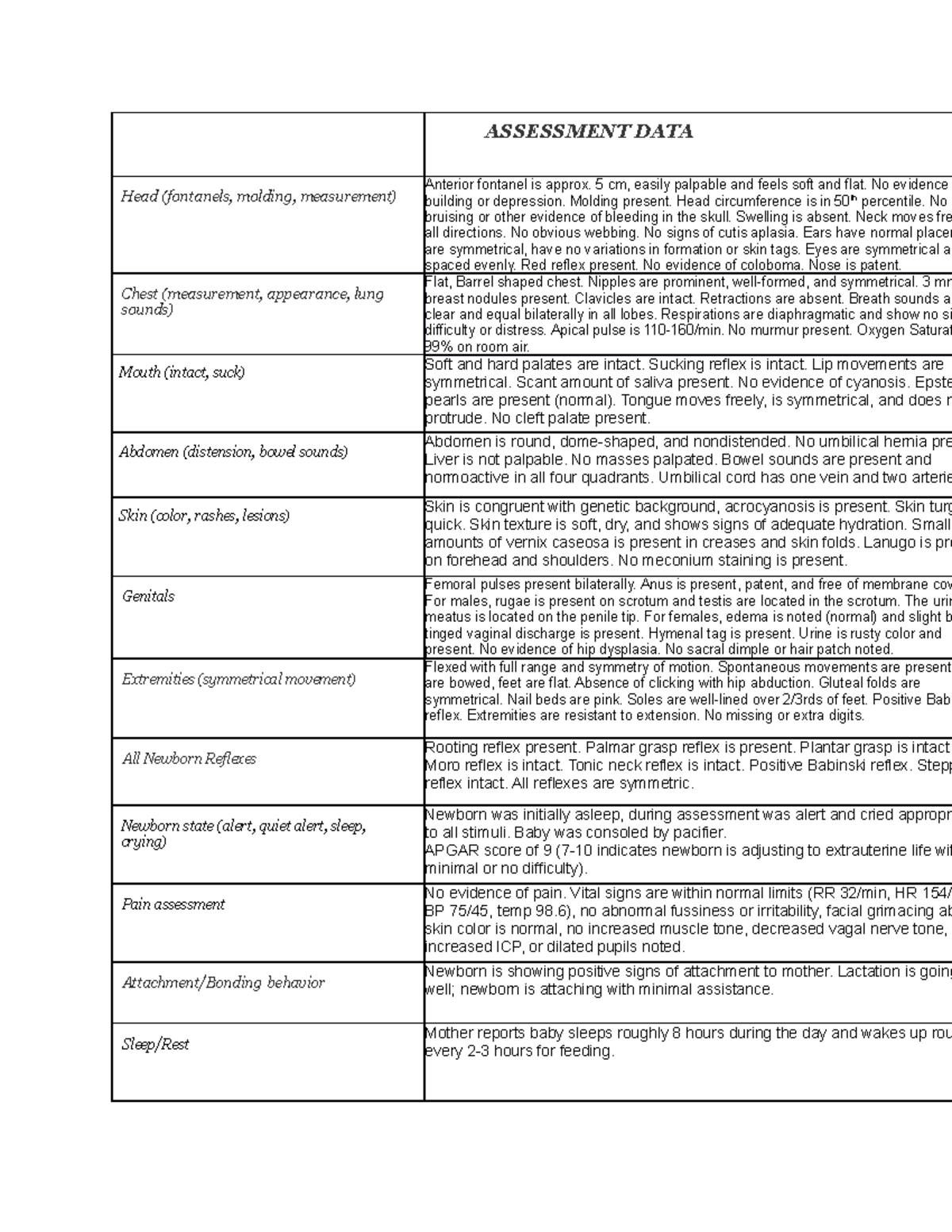 Newborn Assessment DATA - ASSESSMENT DATA Head (fontanels, molding ...