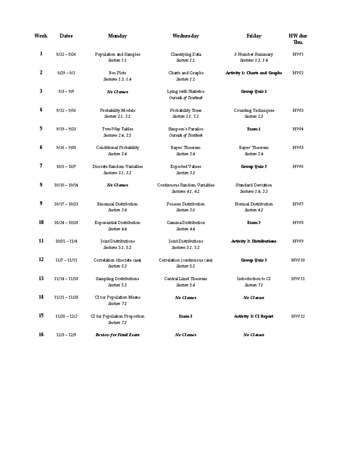 math-251-schedule-mmmmmmmmmmm-week-dates-monday-wednesday-friday-hw