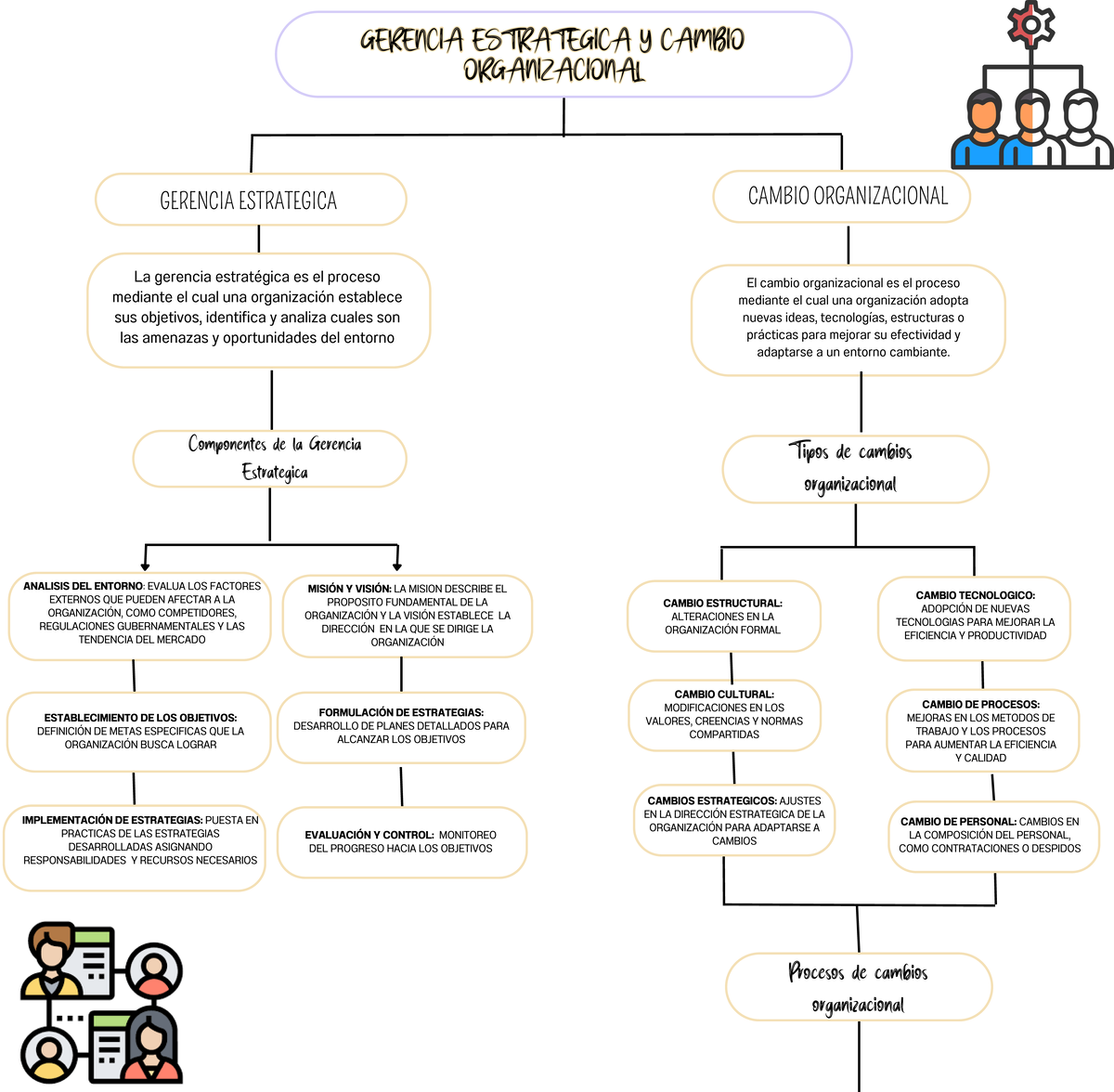 Gerencia Estratégica Y Cambio Organizacional 2 Gerencia Estrategica Y