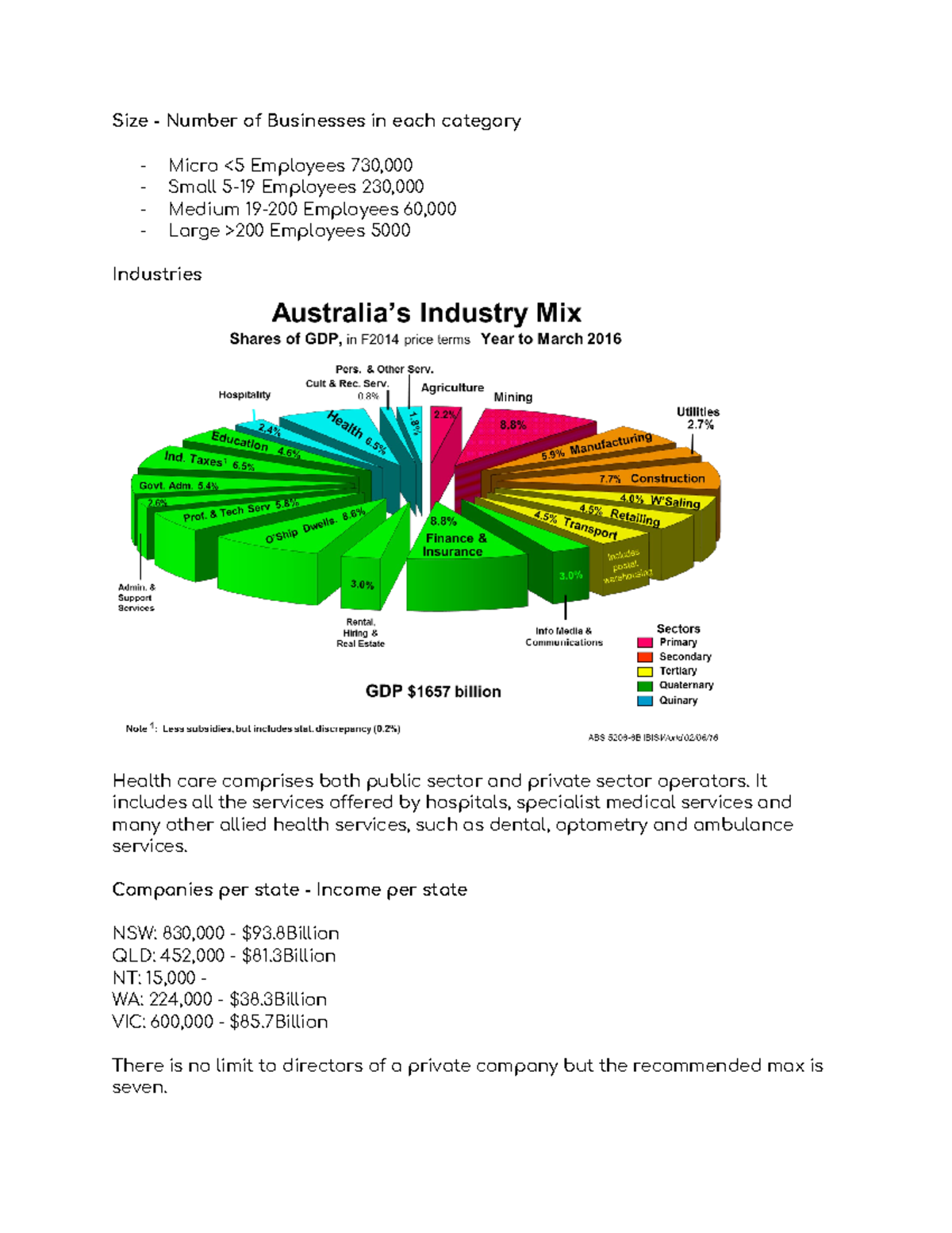 Nature of Business Homework 02 02 23 - Size - Number of Businesses in ...