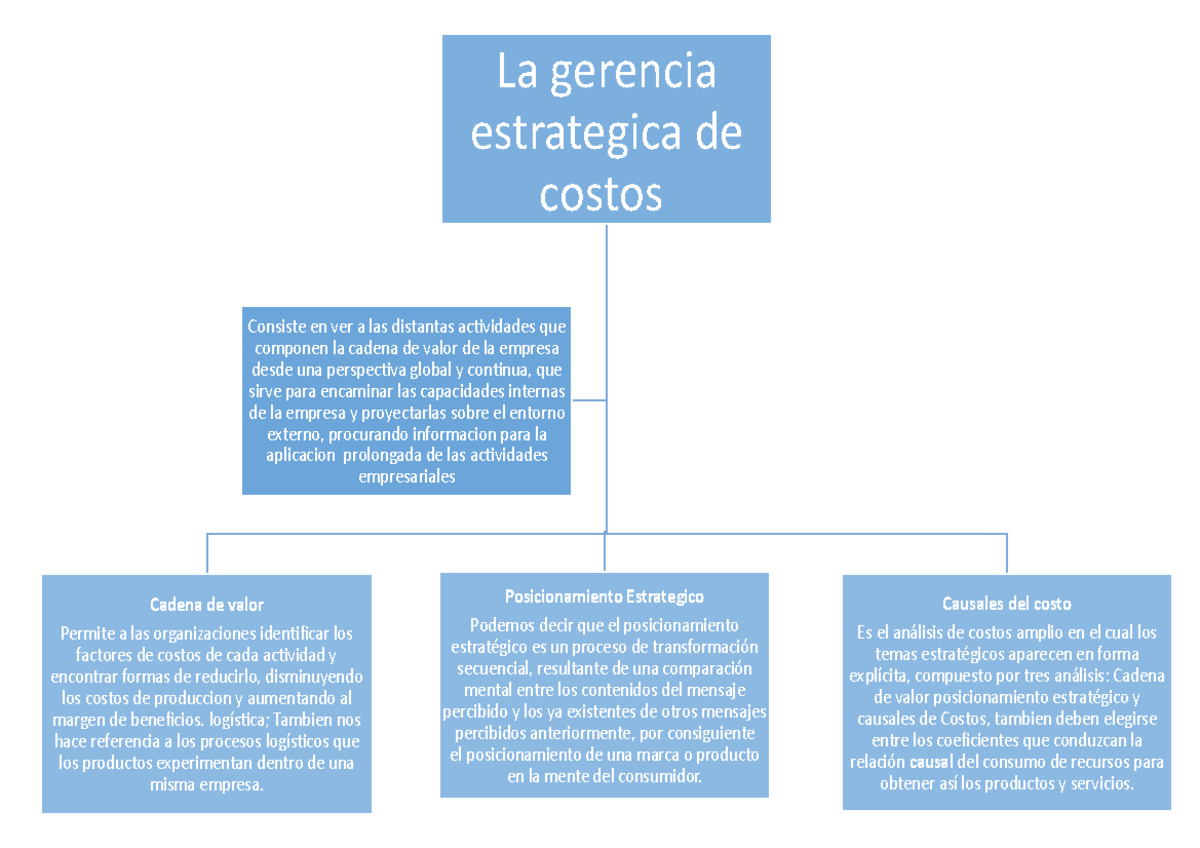 La gerencia estrategica de costos - La gerencia estrategica de costos