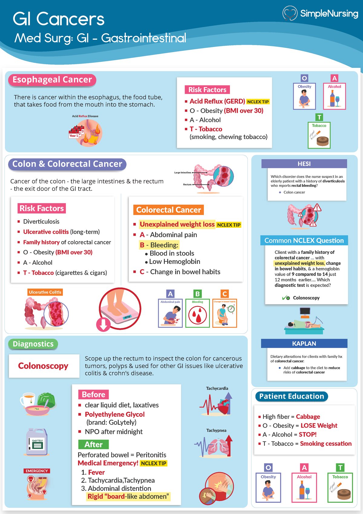 1.3 GI Cancers - MNEUMONICS - GI Cancers Esophageal Cancer Colon ...