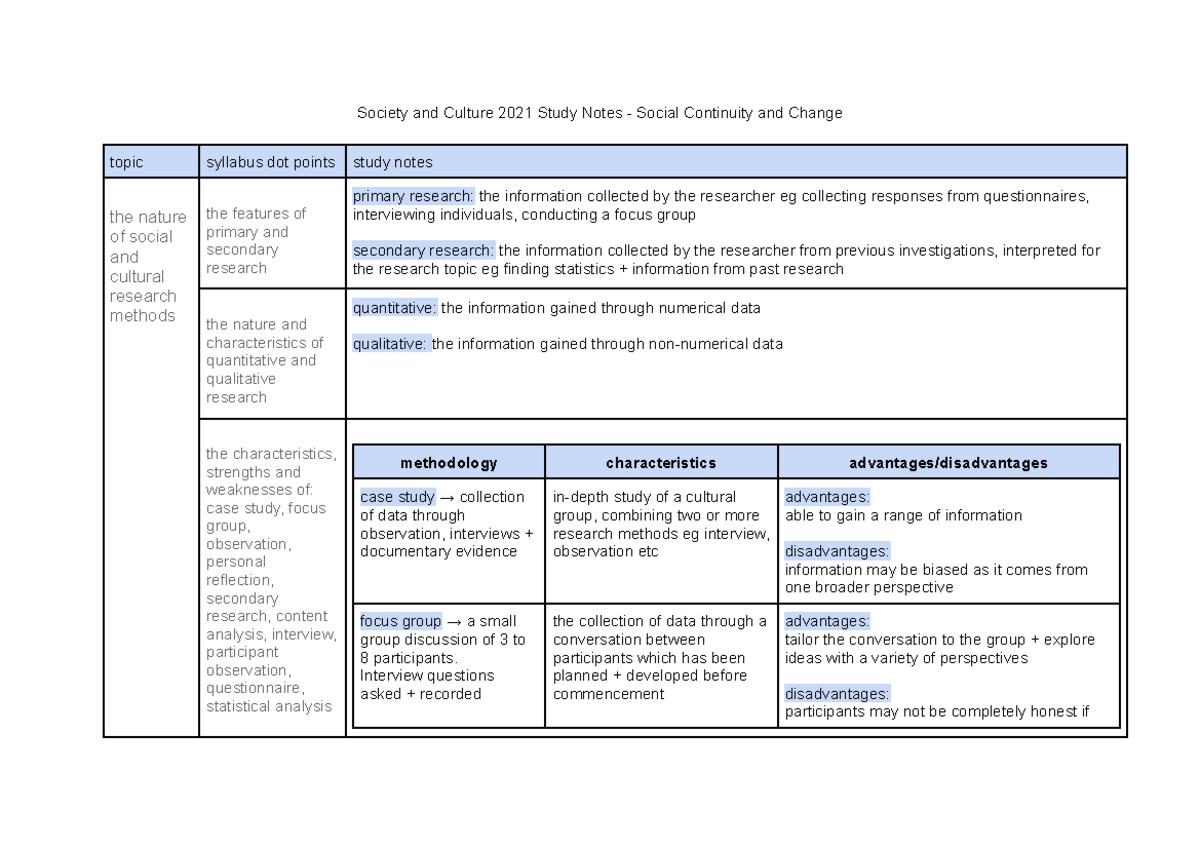 Continuity and change study notes 61b2b414dfdce - Society and Culture ...