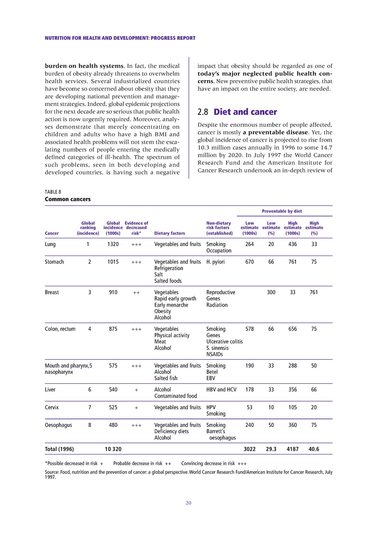 nutrition-for-health-and-department-4-nutrition-for-health-and-development-progress