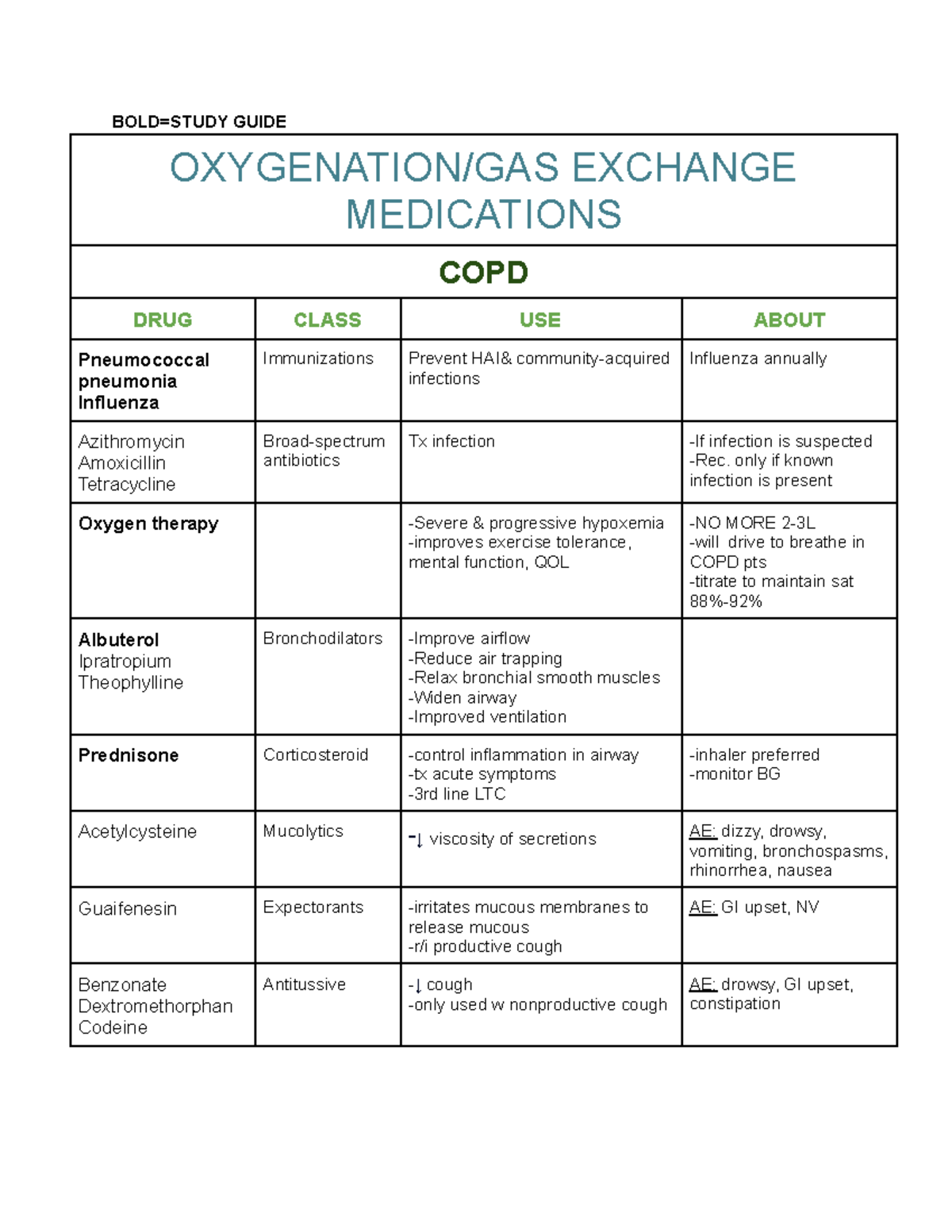 Oxygenation GAS Exchange MEDS BOLD=STUDY GUIDE OXYGENATION/GAS