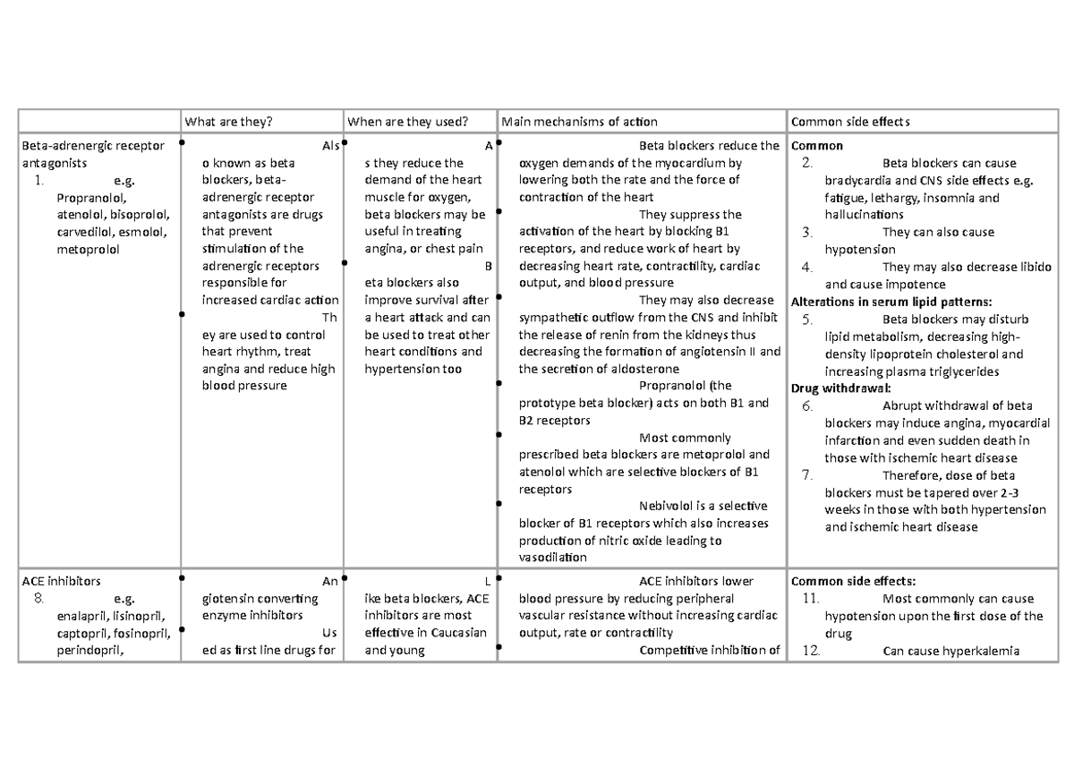 Anti-Hypertensive drugs - summary - What are they? When are they used ...