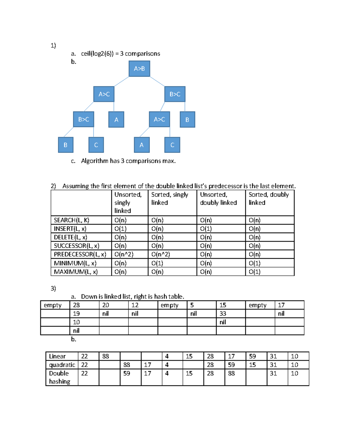 Assignment 3 - 1) a. ceil(log2(6)) = 3 comparisons b. c. Algorithm has ...