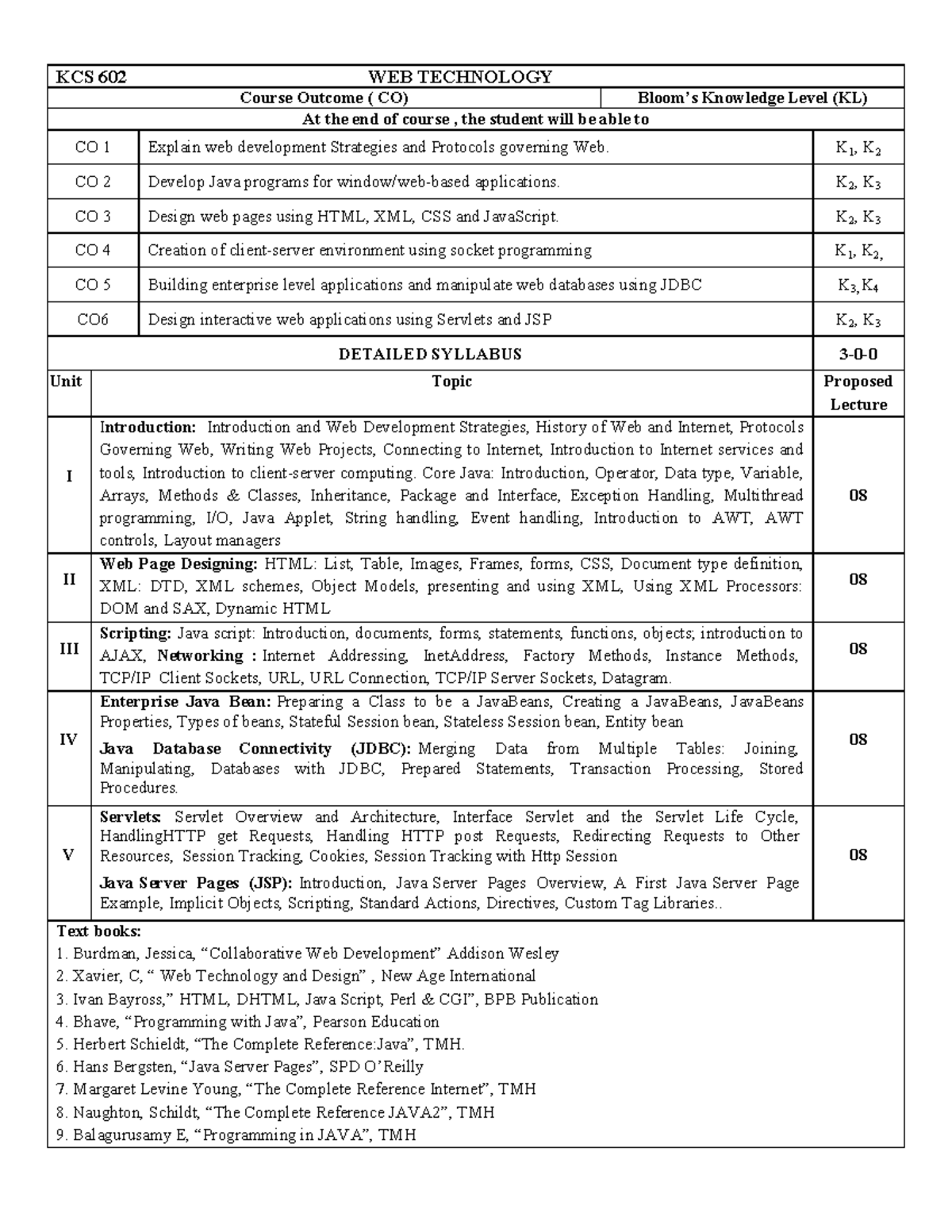 syllabus web tech - KCS 602 WEB TECHNOLOGY Course Outcome ( CO) Bloom’s ...