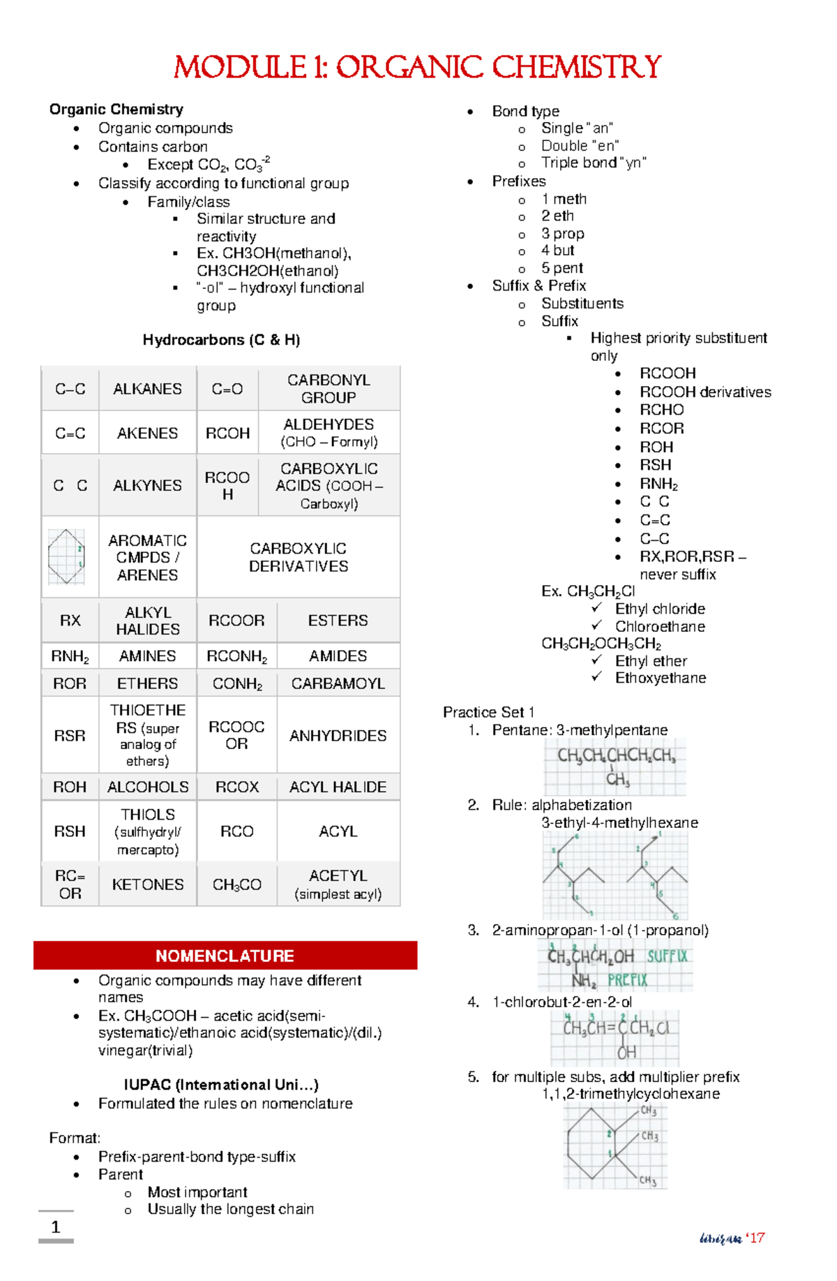 Module 1 Organic Chemistry - 1 NOMENCLATURE Module 1 : Organic ...
