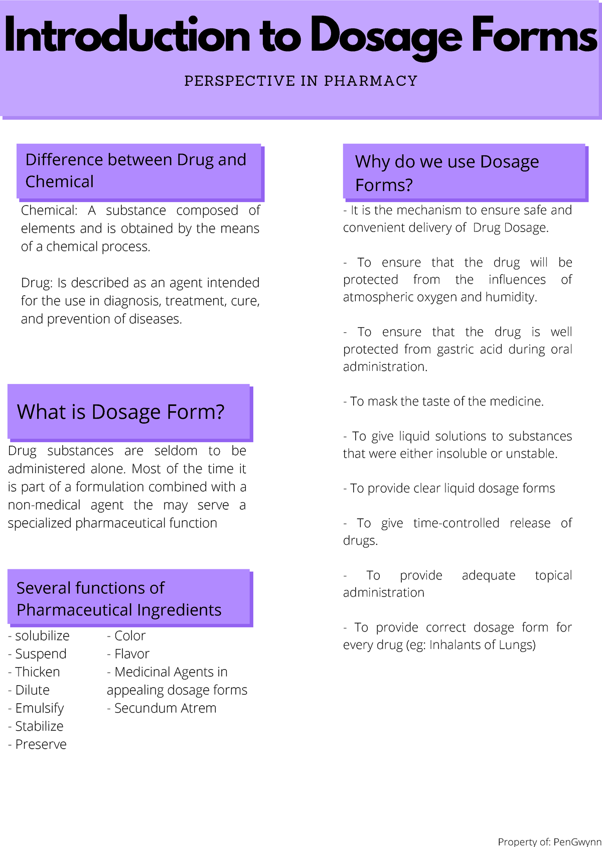 assignment on dosage form