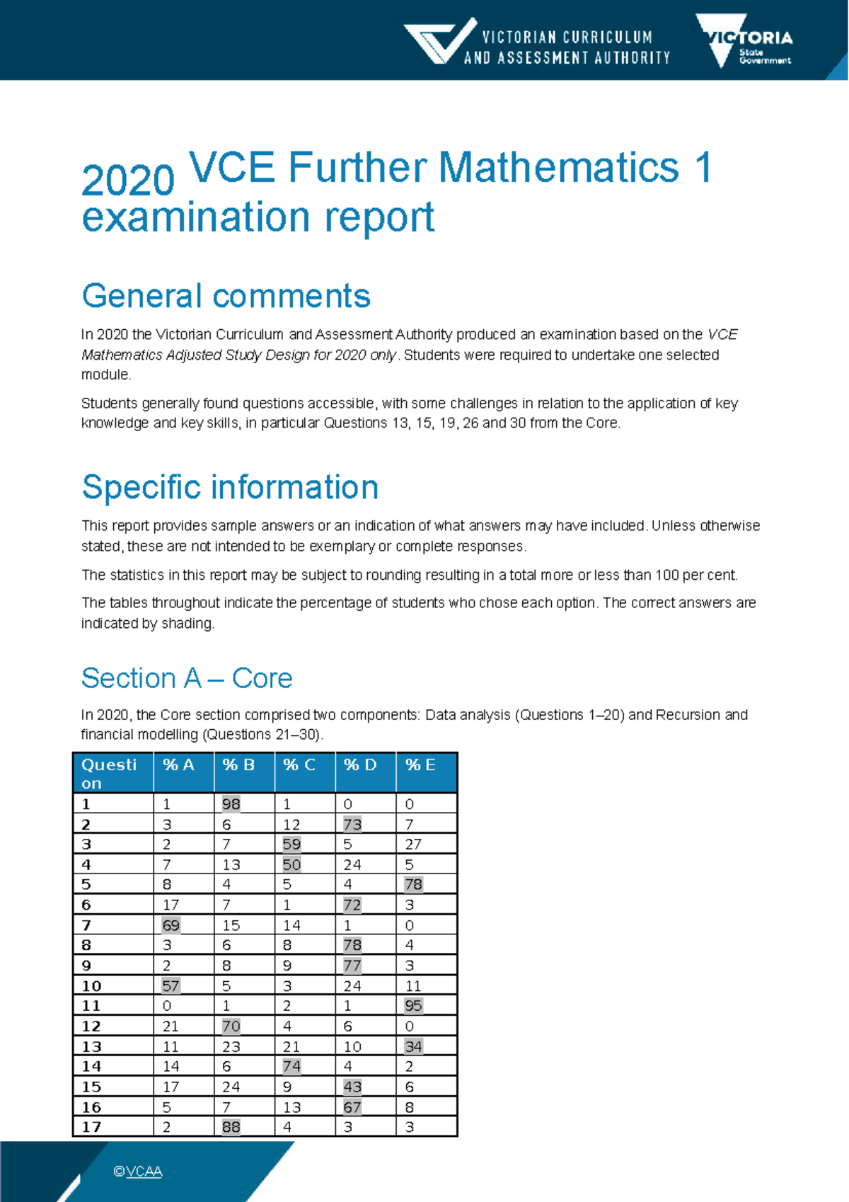 2020furmaths 1-exam-report - 2020 VCE Further Mathematics 1 examination ...