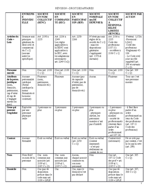 Table de concordance - LCSA - LSA - LCSA LSA Champ d’application et ...