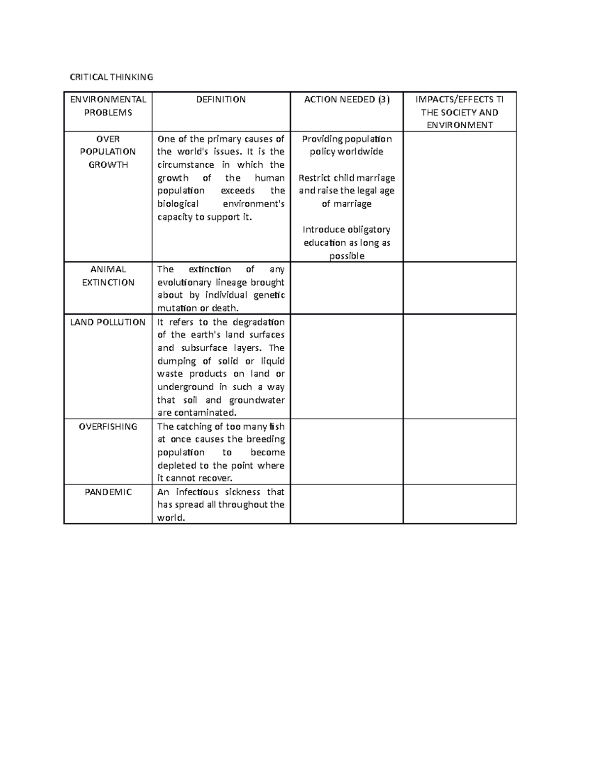 critical-thinkin-1-assignment-critical-thinking-environmental